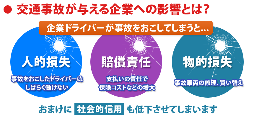 交通事故は企業に影響を与えます