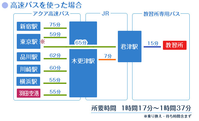 ルート1