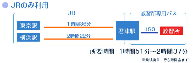 ルート2