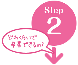 step2